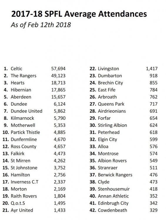 SPFL attendances.jpg