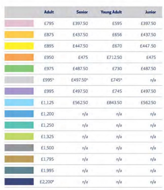Spurs season ticket prices The Terrace Jambos Kickback