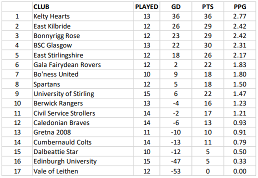 ll-table.png.1599cbe611588838feb77a76a8174ca7.png