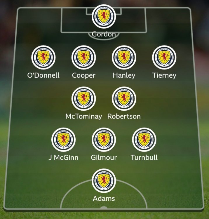 Scotland Euro 2020 (2021) Thread ( merged) *** - Page 11 ...