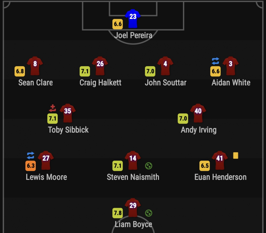 Screenshot_20220127-231709_SofaScore.png