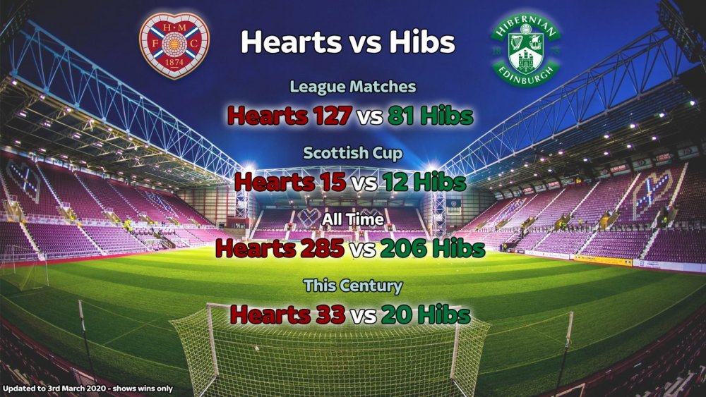 Hearts-vs-Hibs-Record-1536x864.jpg