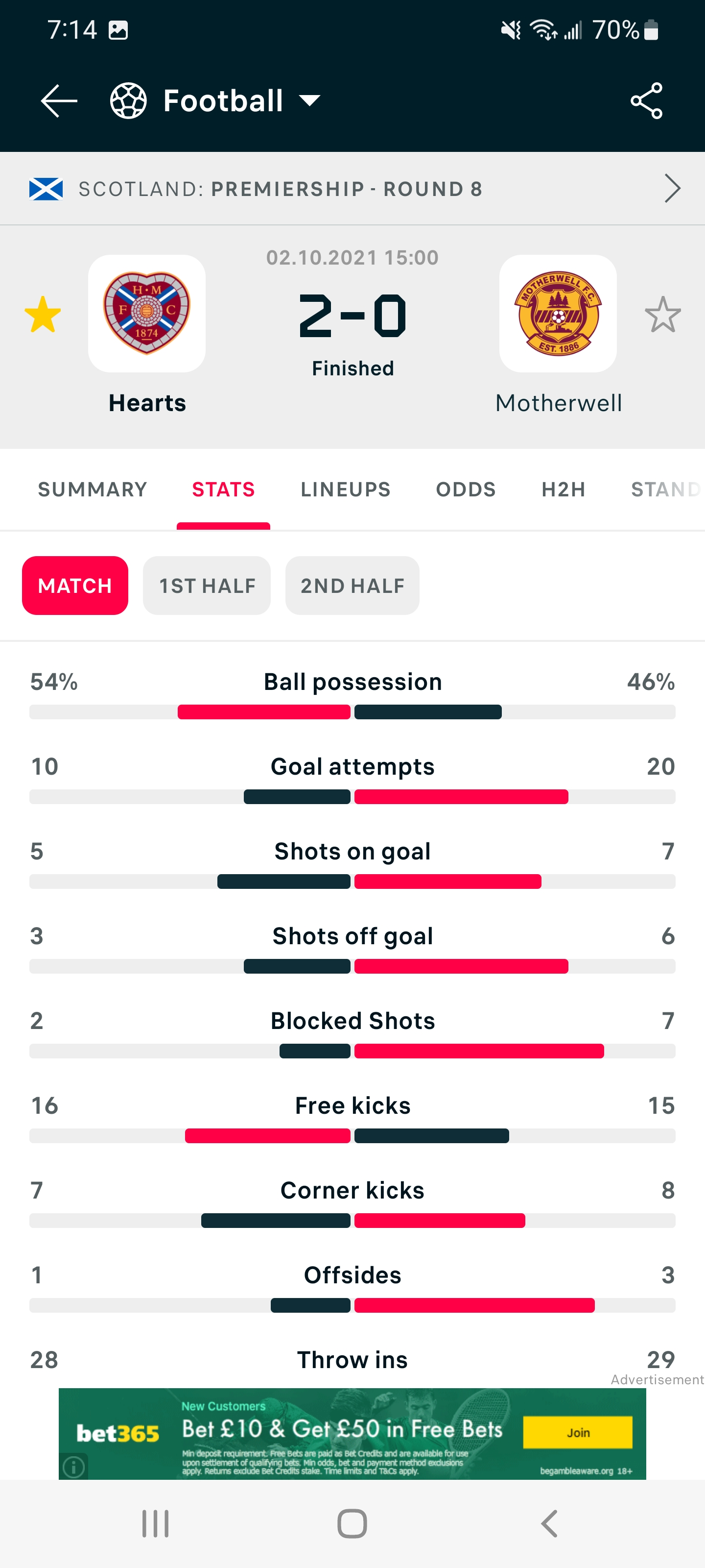 Hesgoal motherwell online