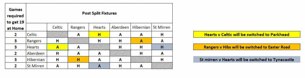 The Split Fixtures ( confirmed ) - Page 4 - The Terrace - Jambos Kickback