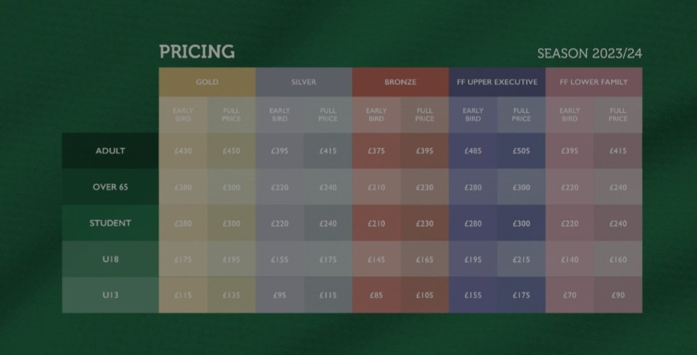 Hibs starting season ticket campaign in February The Terrace Jambos