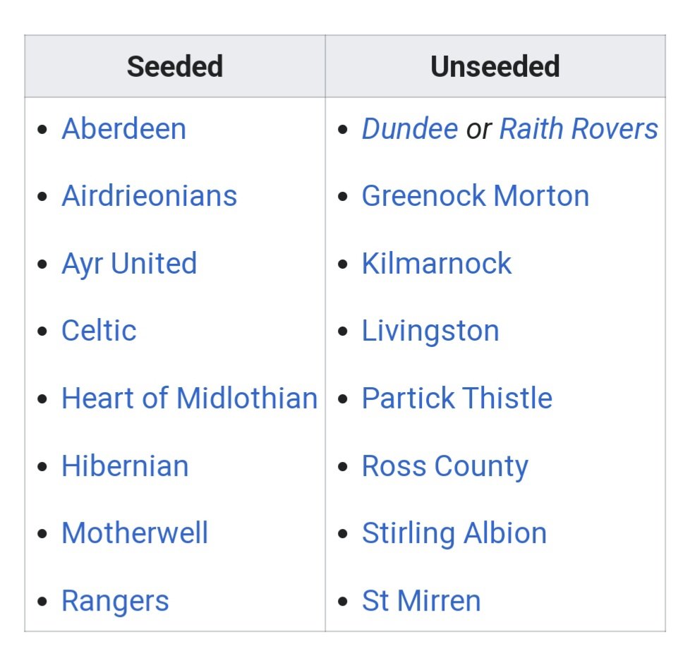 League Cup Draw The Terrace Jambos Kickback