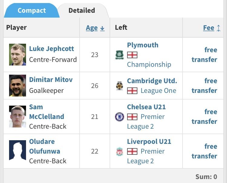 Great Start - The Terrace - Jambos Kickback