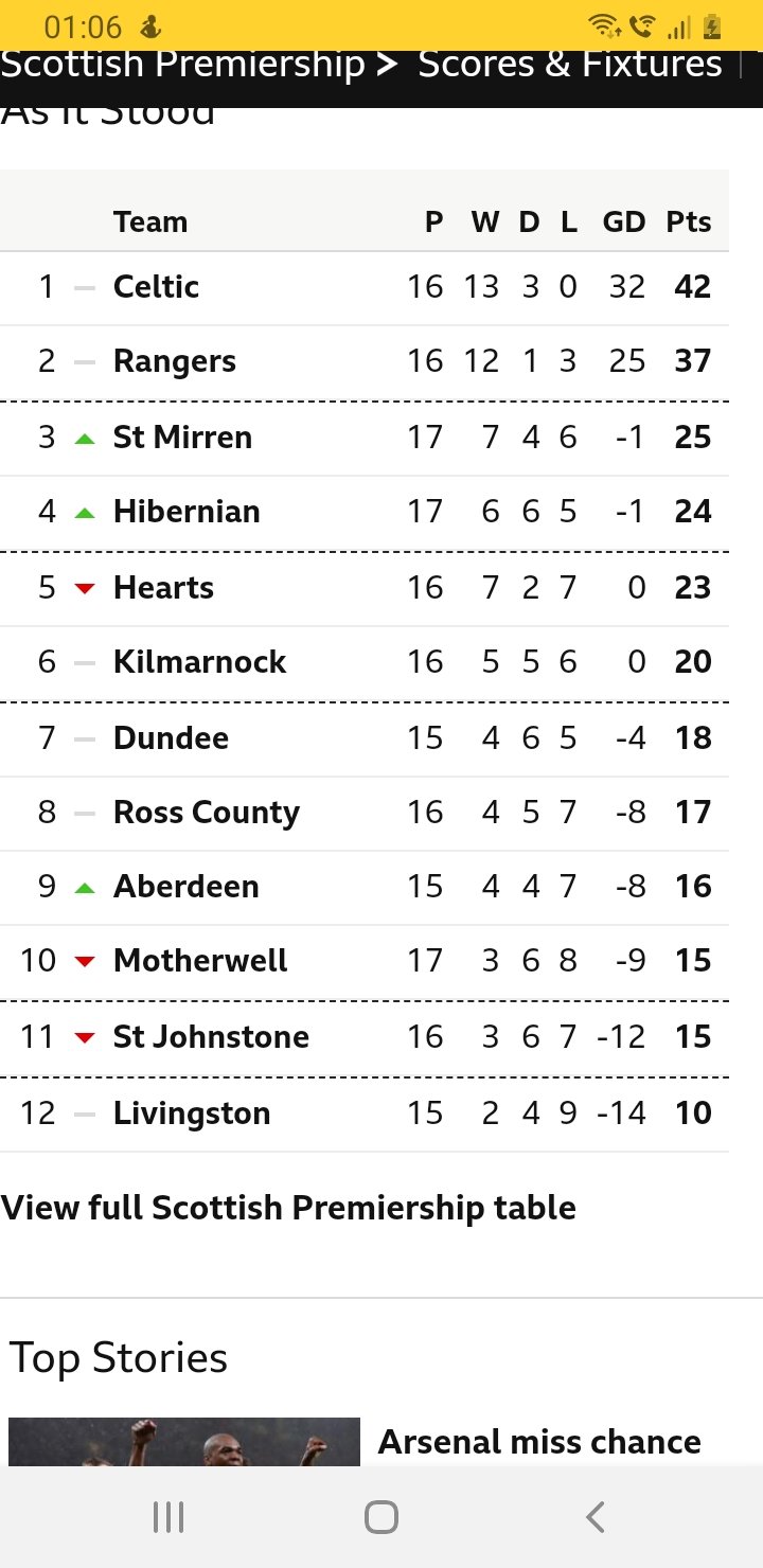 Next 3 games - The Terrace - Jambos Kickback