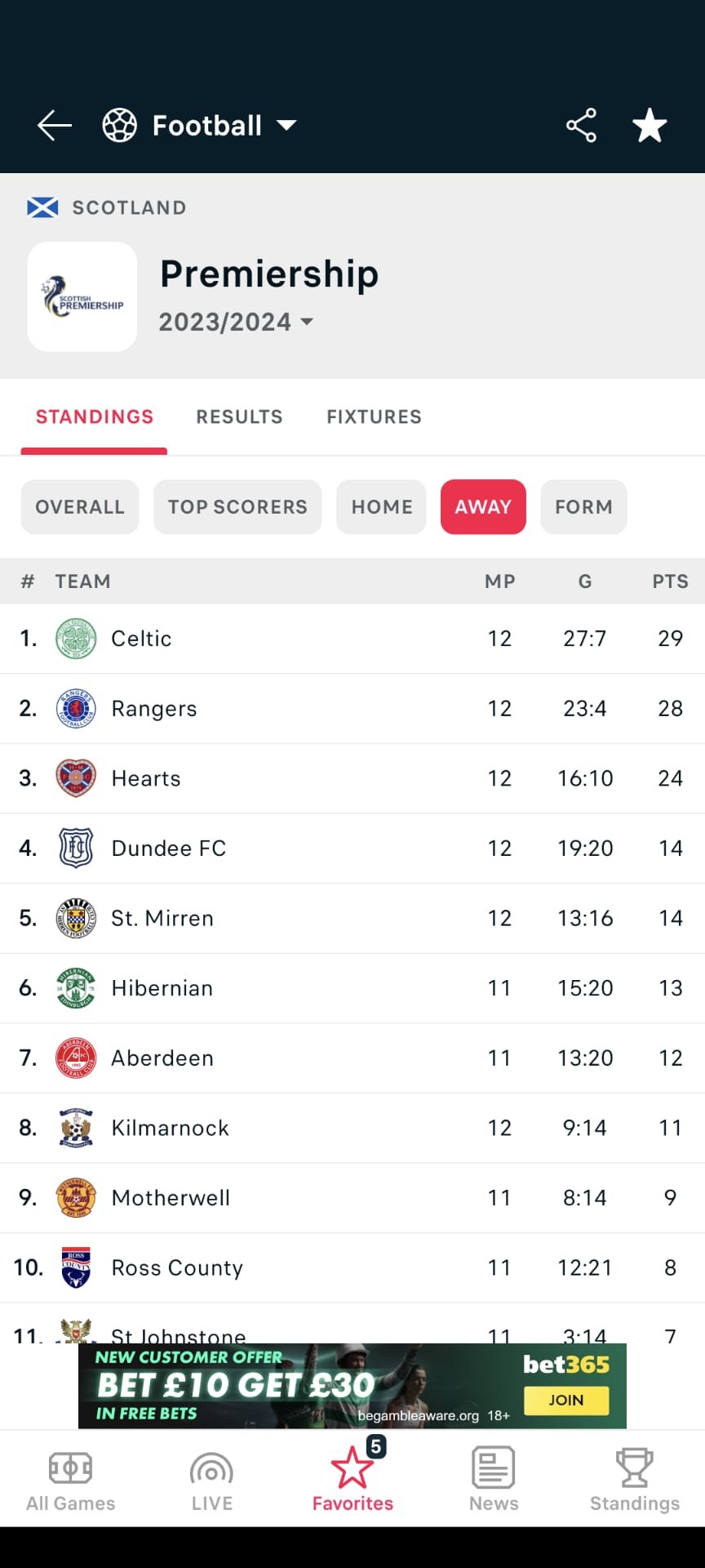 Naismith - The Terrace - Jambos Kickback