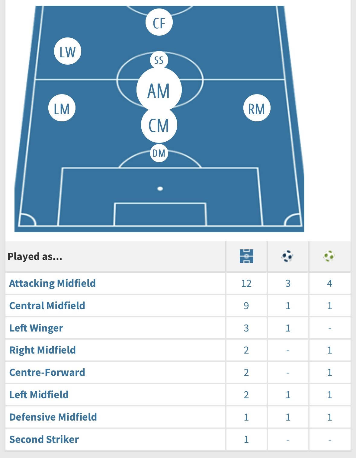 Gerald Taylor - The Terrace - Jambos Kickback
