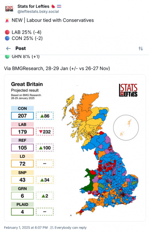 Screenshot2025-02-01at23-32-24StatsforLeftiesNEWLabourtiedwithConservativesLAB25(-4)CON25(-2)REF24(4-D14(2)GRN8(1)ViaBMGResearch28-29Jan(_-vs26-27Nov)B....thumb.png.1bdeacde47a6d77ef6350300dc84e2e3.png