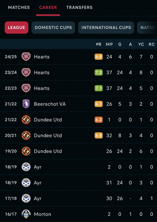 Screenshot_20250307_201242_Flashscore.png