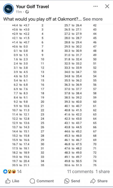 Oakmont slope index.jpg
