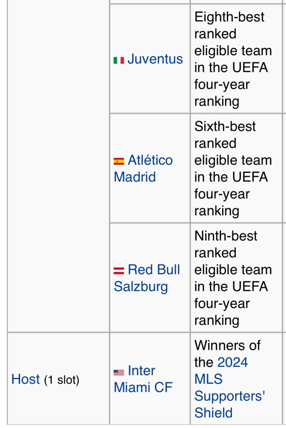 Club World Cup 2025 - The Terrace - Jambos Kickback