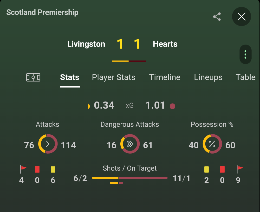 A screenshot of the match thread discussion for the Livingston vs. Heart of Midlothian match