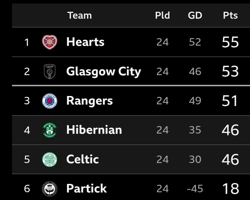 Screenshot_20260425_071501_BBCSport.jpg.a40de49da43eca6f20c90c4420a25467.jpg